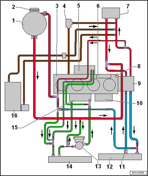Coolant Flow Chart