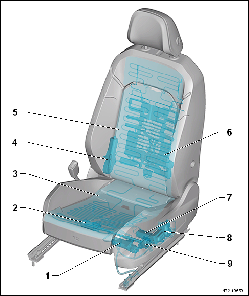 Overview of fitting locations - electrical and electronic components, electrically adjustable seat