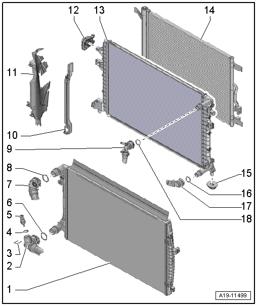 Assembly overview - radiator and radiator fan