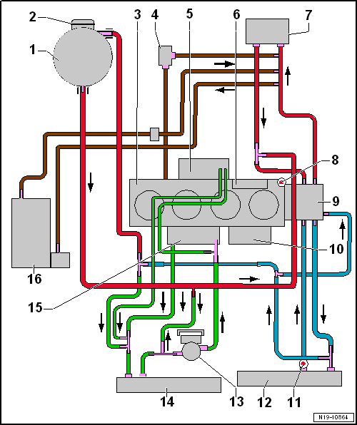 Coolant hose schematic diagram