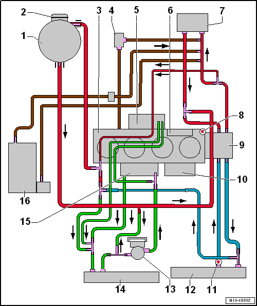 Coolant hose schematic diagram