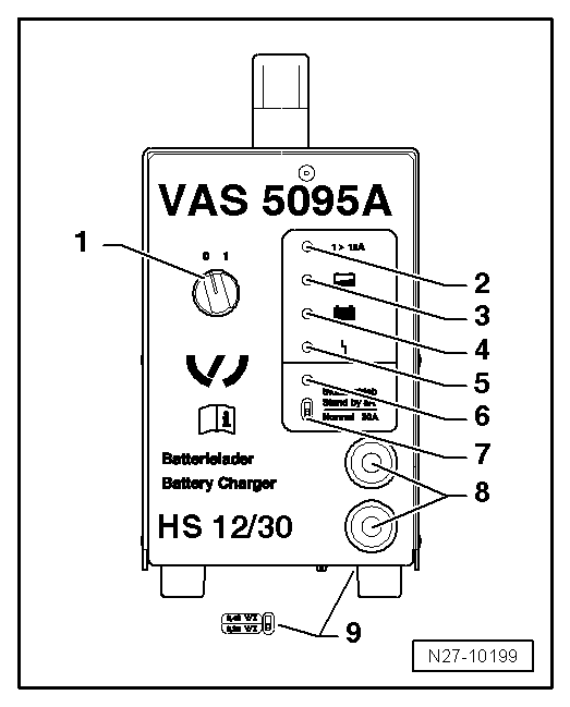 Description of battery charger -VAS 5095 A-