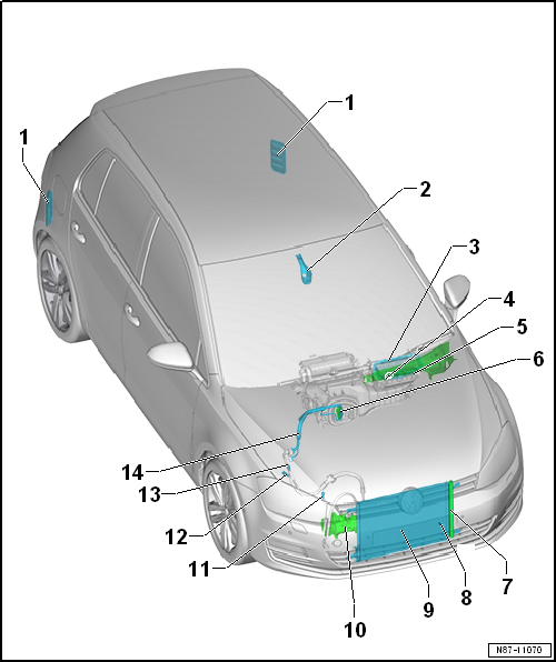 Overview of fitting locations - components not located in passenger compartment, Golf and Golf GTE, RHD vehicles