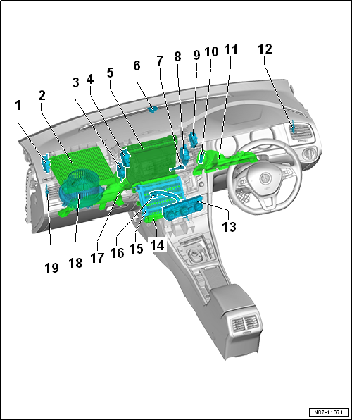 Overview of fitting locations - components inside of front passenger compartment, RHD vehicles