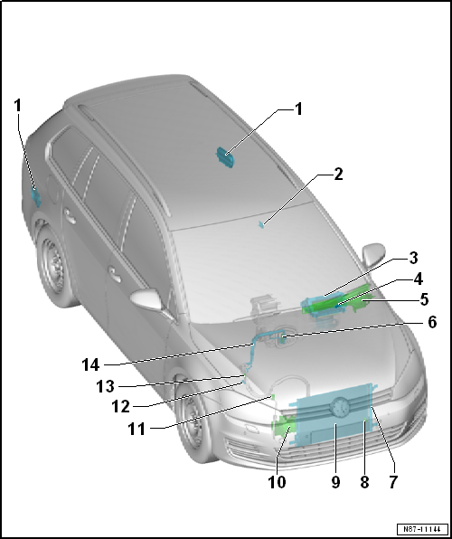 Overview of fitting locations - components not located in passenger compartment, Golf Variant RHD