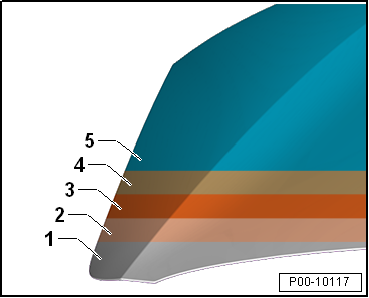 Paintwork structure of a factory finish