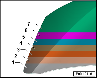 Paintwork structure of a factory finish