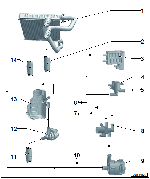 Schematic diagram - coolant hoses, Golf GTE