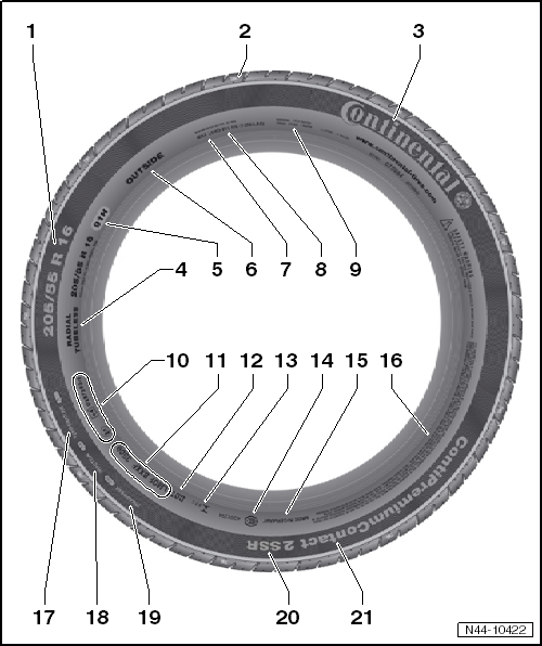 Identification markings on the tyre sidewall, standard tyres